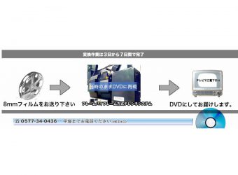 8mmフィルムをDVDに