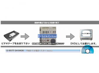 カセットテープをCDに